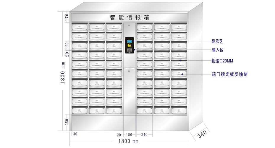 信報(bào)箱